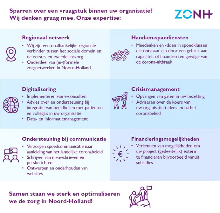 Factsheet advies en ondersteuning ZONH