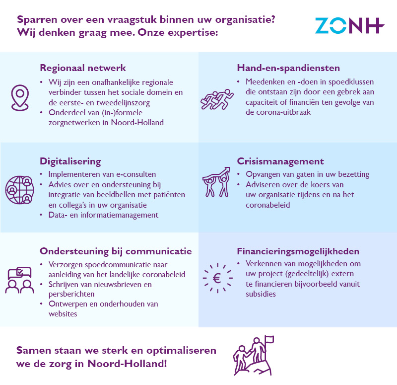 Factsheet advies en ondersteuning ZONH