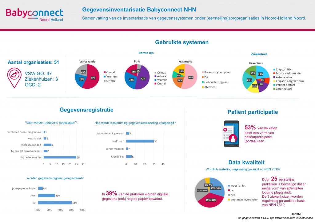 babyconnect nhn