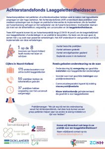 Factsheet laaggeletterdheidsscan